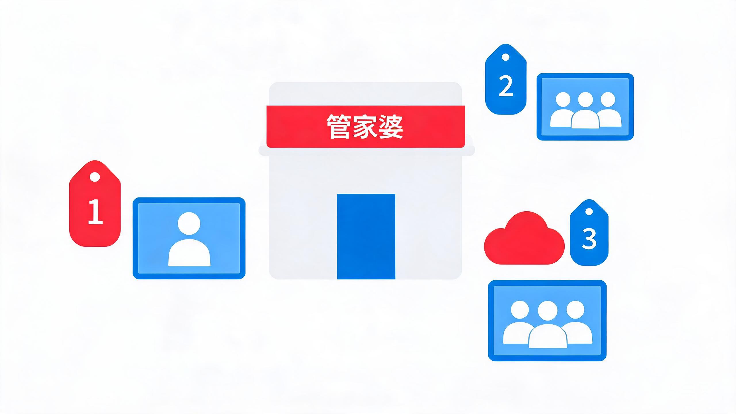 管家婆软件多少钱?