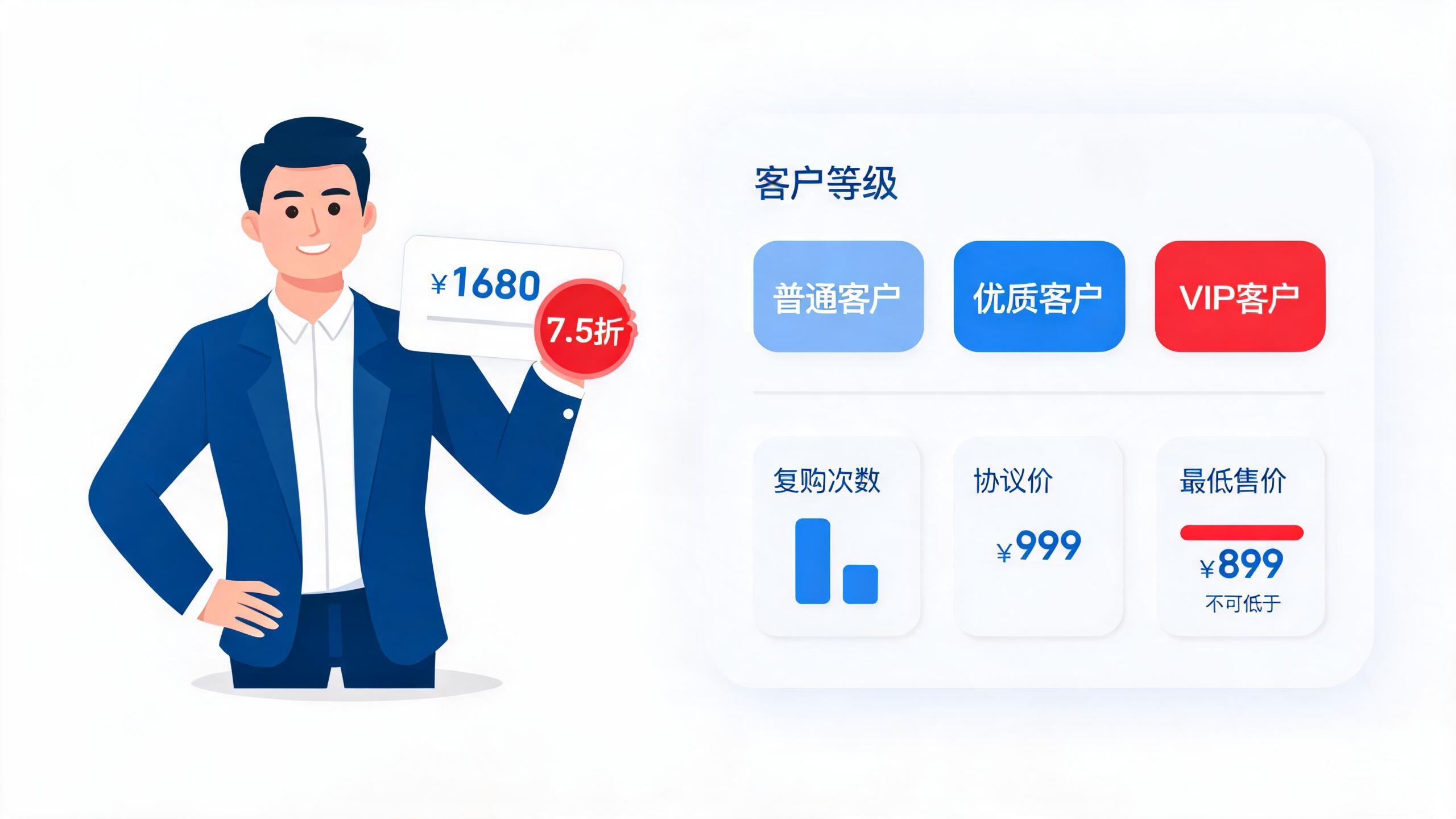 老客户复购，如何给他报价呢？